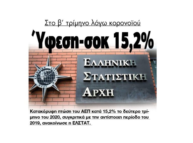 ΕΛΣΤΑΤ: Στο β’ τρίμηνο ύφεση – σοκ 15,2% λόγω κορονοϊού!