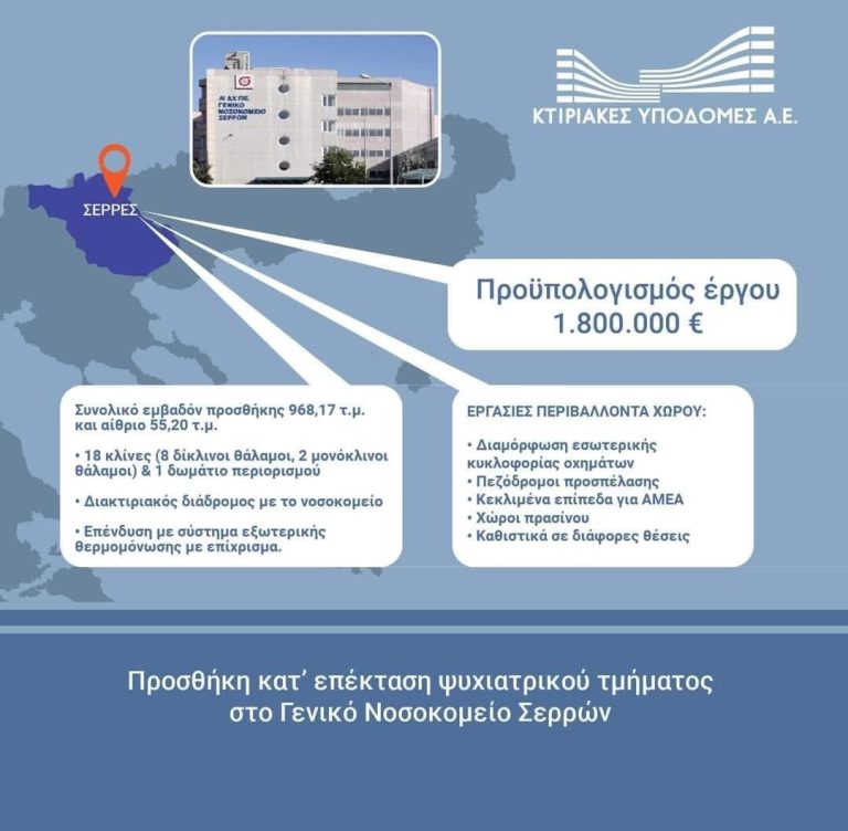 Γενικό Νοσοκομείο Σερρών: Δημοσιεύτηκε ο διαγωνισμός για την νέα ψυχιατρική κλινική!